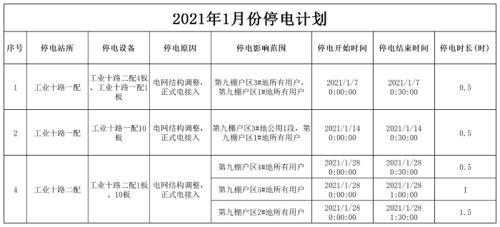 2021年01月月度停电计划（网站发布）